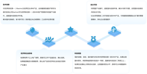 MAXIMO國產(chǎn)化信創(chuàng)替代 同?？萍夹畔⒓夹g(shù)咨詢服務(wù)的典范實踐